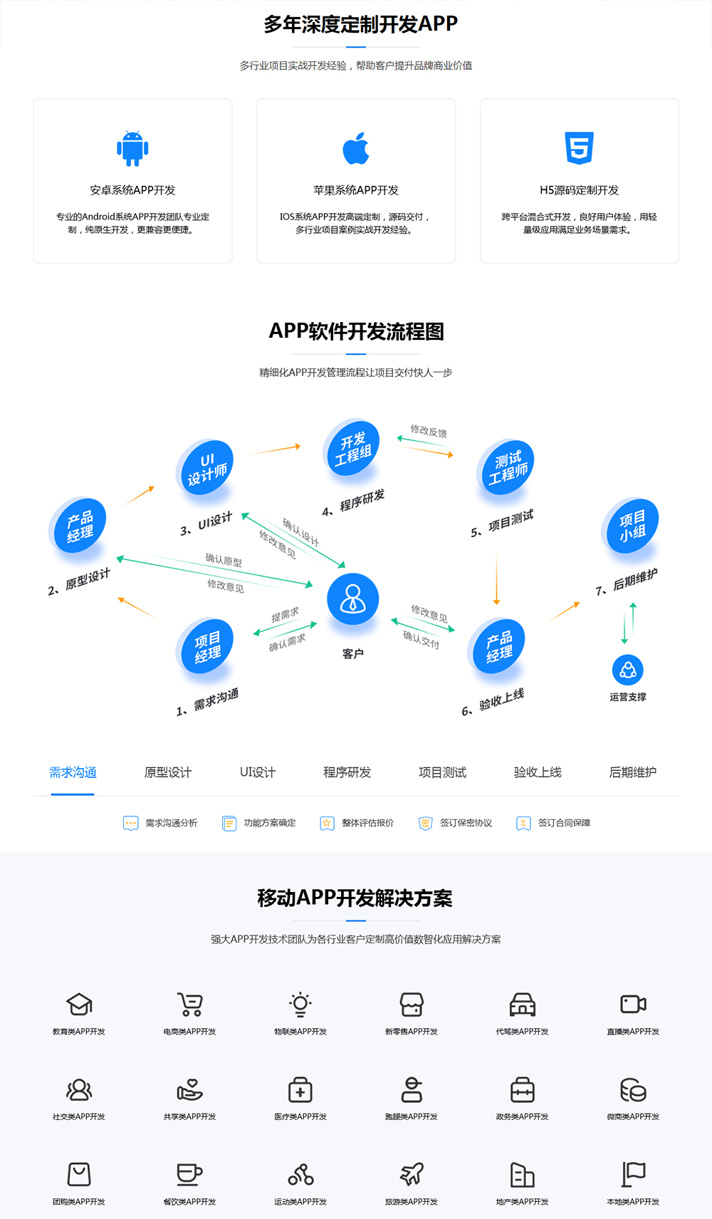 Screenshot 2022-06-08 at 14-48-54 APP软件开发-APP开发公司-东莞APP开发-人人有站app软件开发公司.jpg